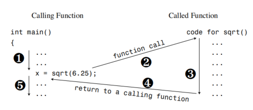 funccall