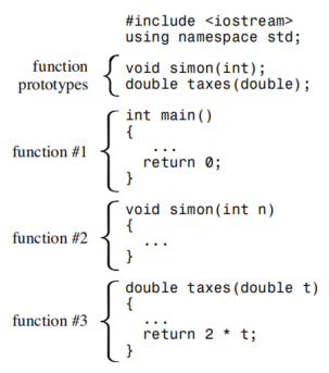 funcform