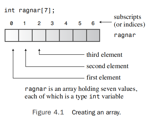 create an array