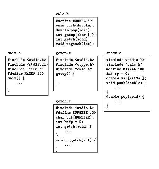 code organization