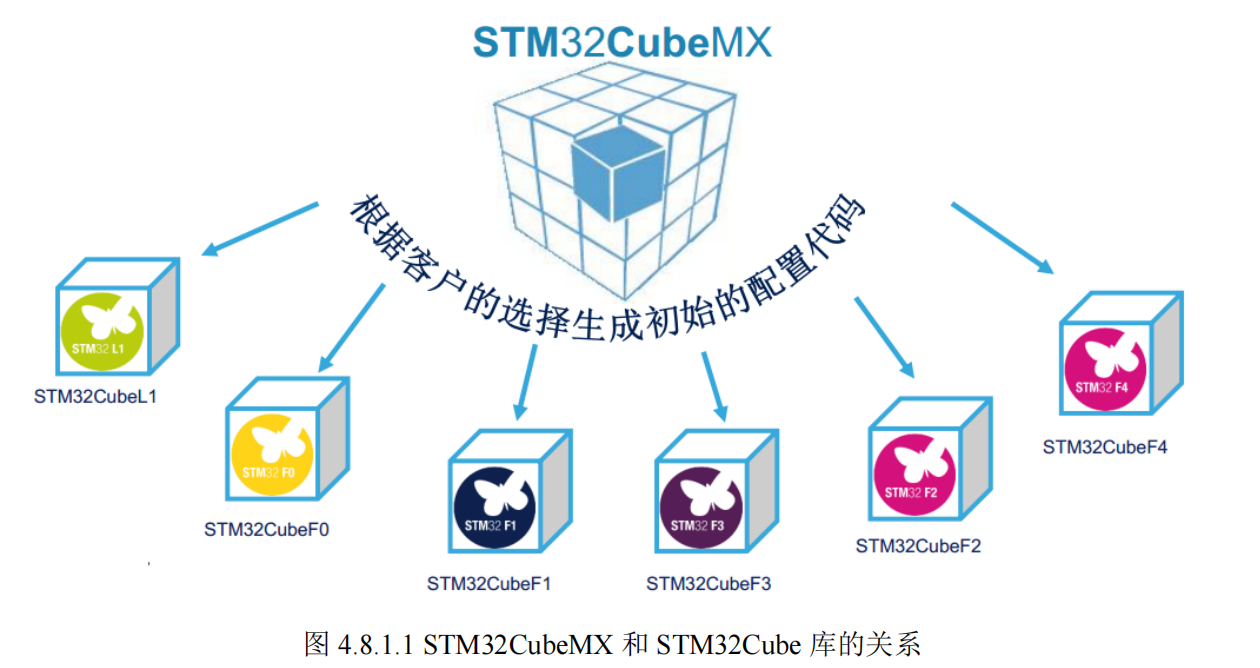 cubemx