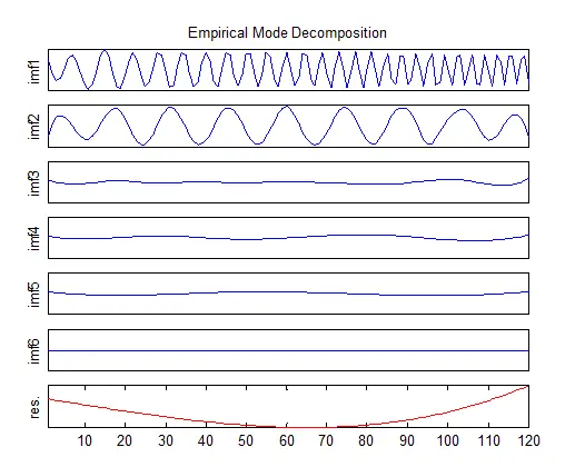 emd