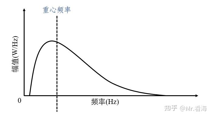 重心频率