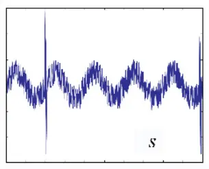 Wavelet Decomposition