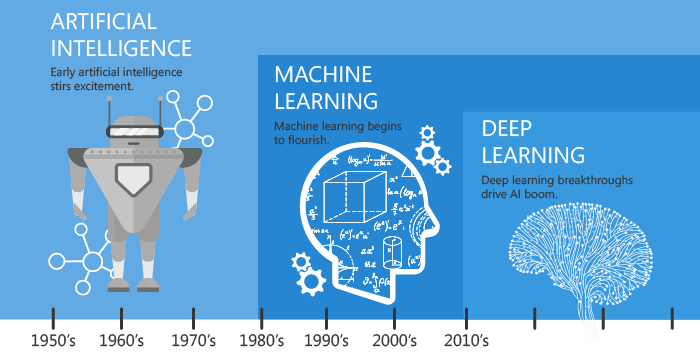 AI-ML-DL