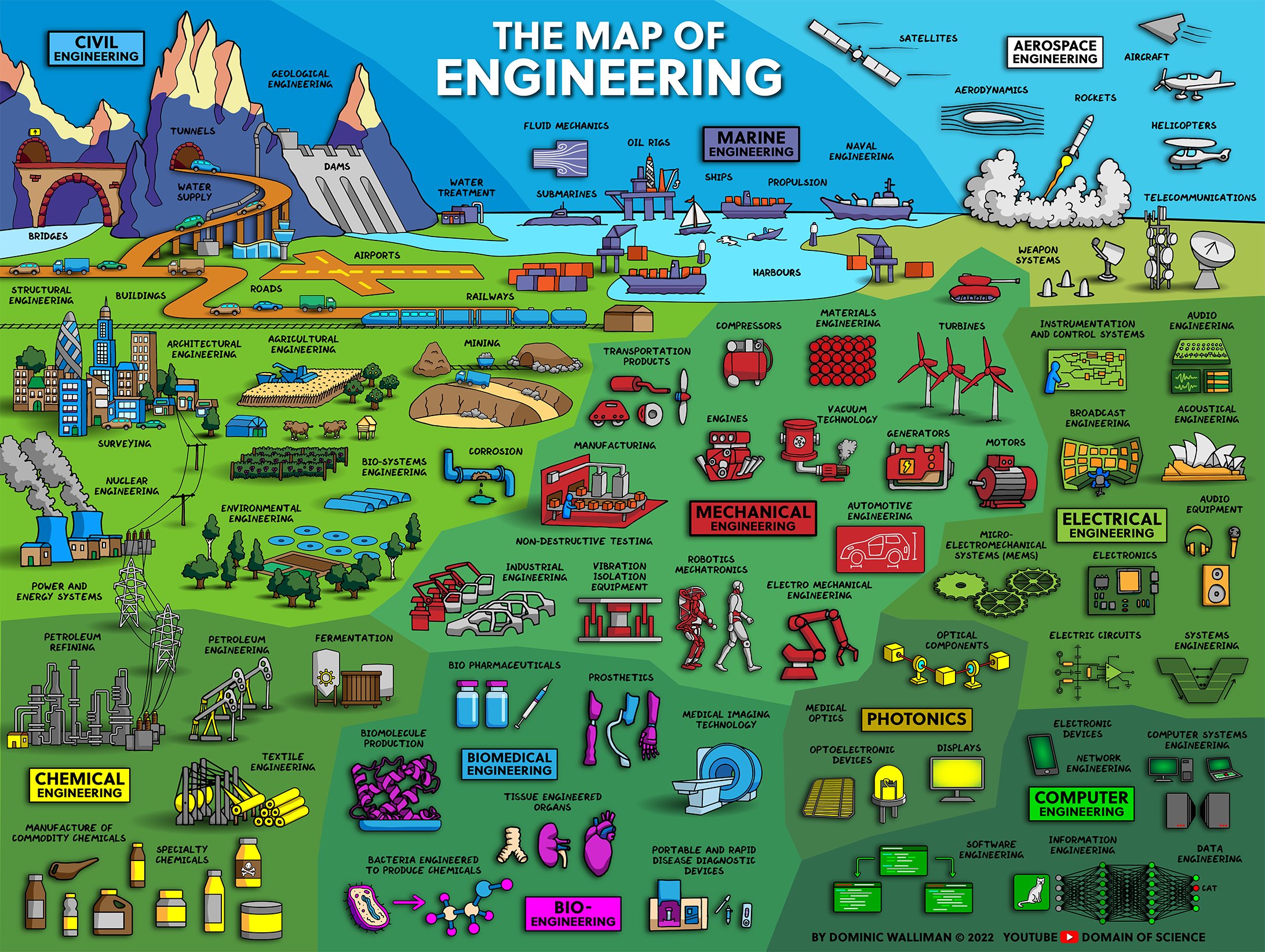 Map of Engineering